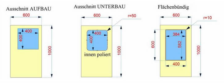 Arbeitsplatten nach Maß - Ausschnitte für die Arbeitsplatte